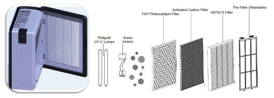 5-stage-filter
